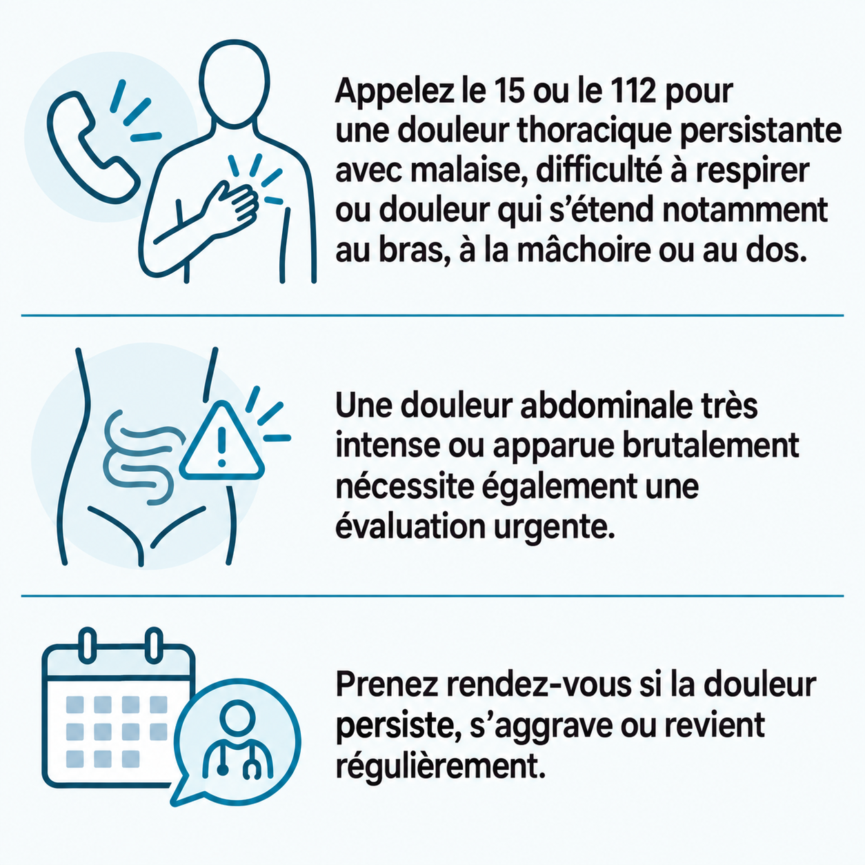 Schéma illustratif : Appelez le 15 ou le 112 pour une douleur thoracique persistante avec malaise, difficulté à respirer ou douleur qui s’étend notamment au bras, à la mâchoire ou au dos. ; Une douleur abdominale très intense ou apparue brutalement nécessite également une évaluation urgente. ; Prenez rendez-vous si la douleur persiste, s’aggrave ou revient régulièrement.