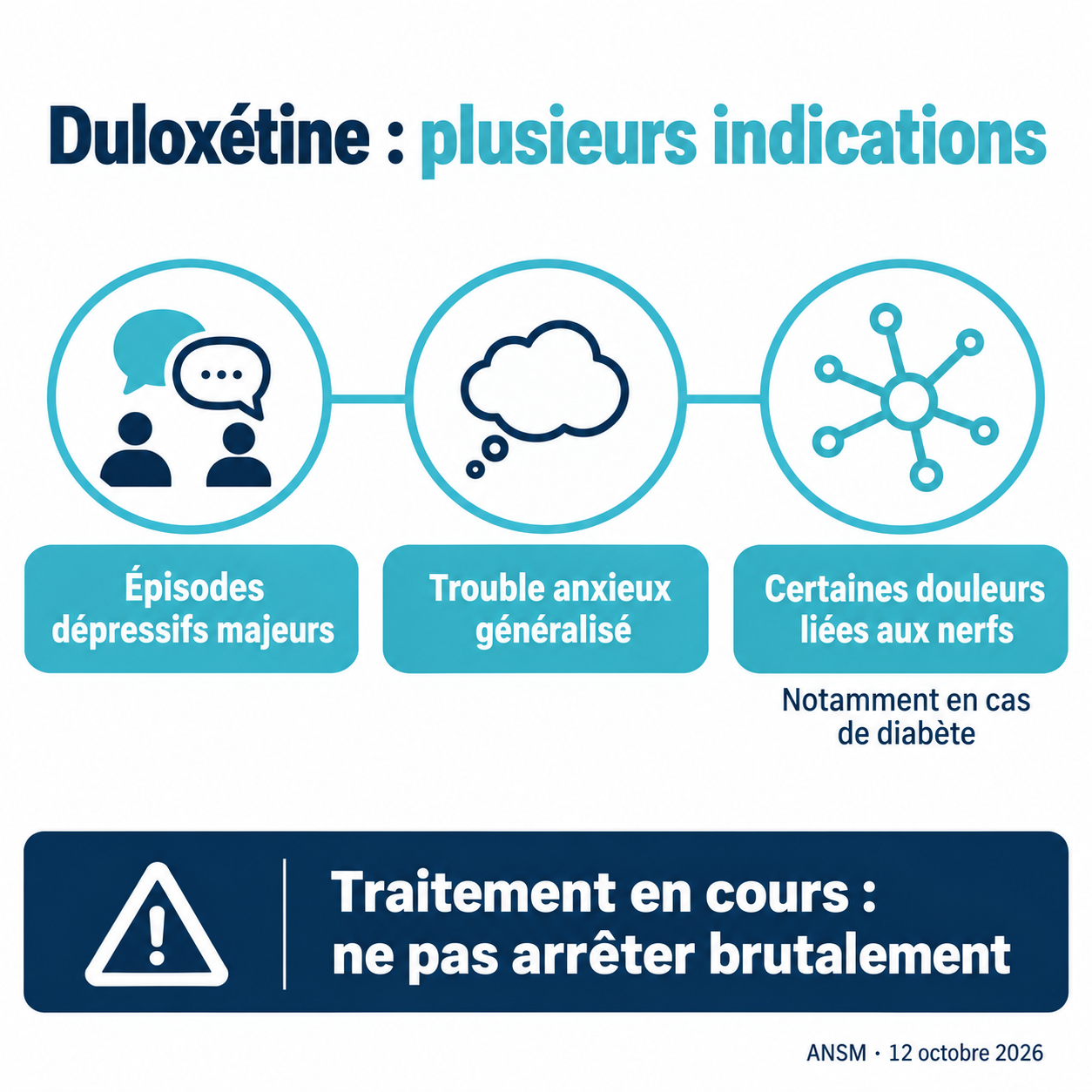 Schéma des indications de la duloxétine citées dans l’alerte de l’ANSM.