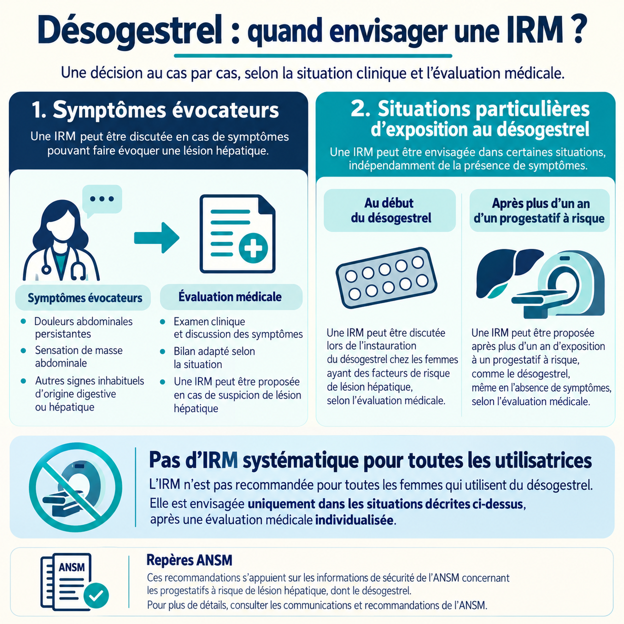 Deux indications ciblées d’IRM sous désogestrel : signes évocateurs, ou instauration après plus d’un an de progestatif à risque ; pas de dépistage systématique.