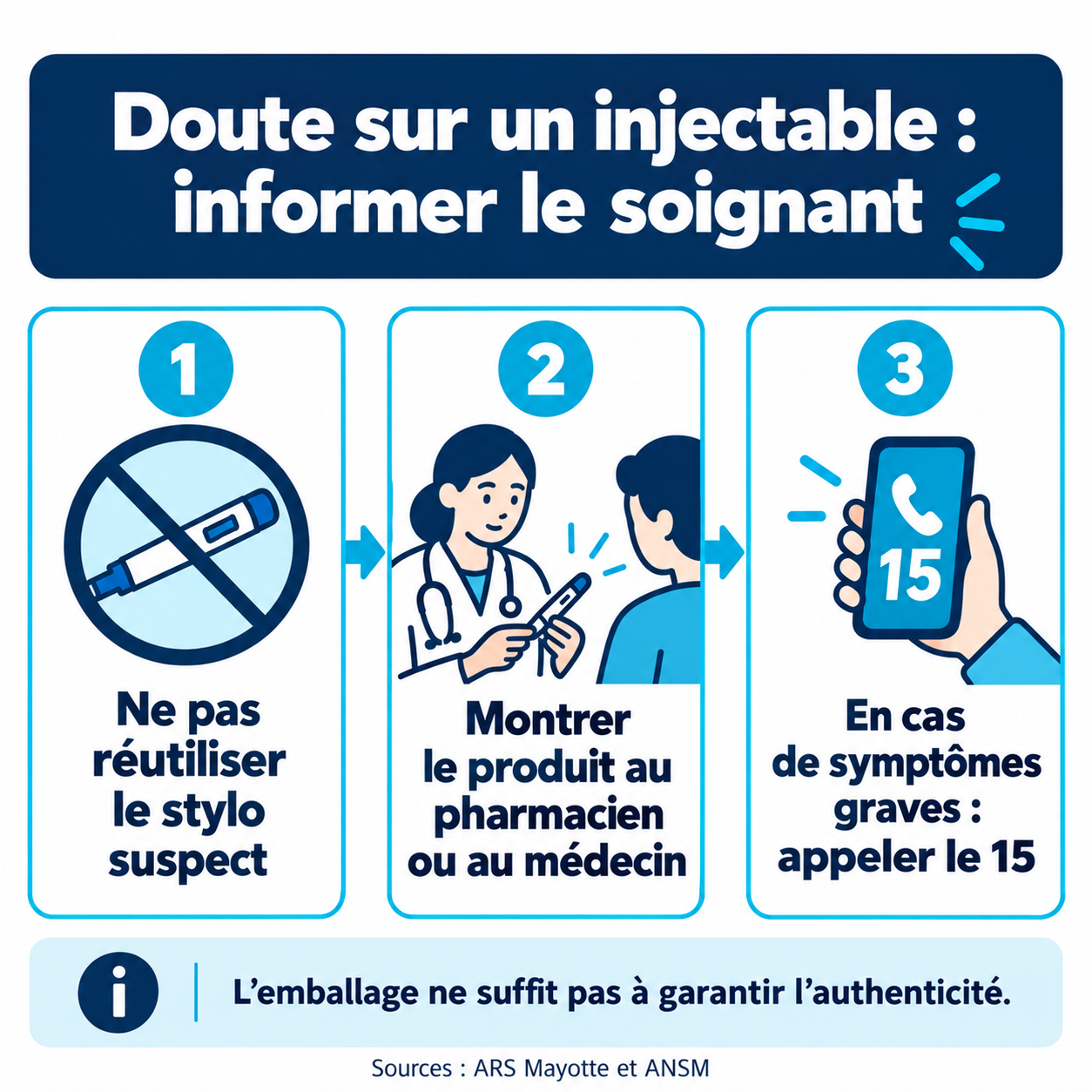 Conduite à tenir en cas de doute sur un injectable : ne pas le réutiliser, informer un professionnel et appeler le 15 en cas de symptômes graves.